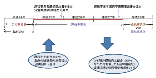 消費税還付_免税事業者_新規開業 消費税還付_免税事業者_新規開業