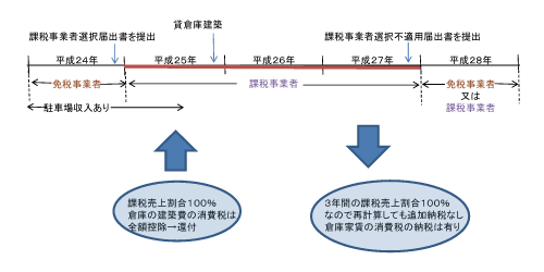 消費税還付_課税事業者 消費税還付_課税事業者